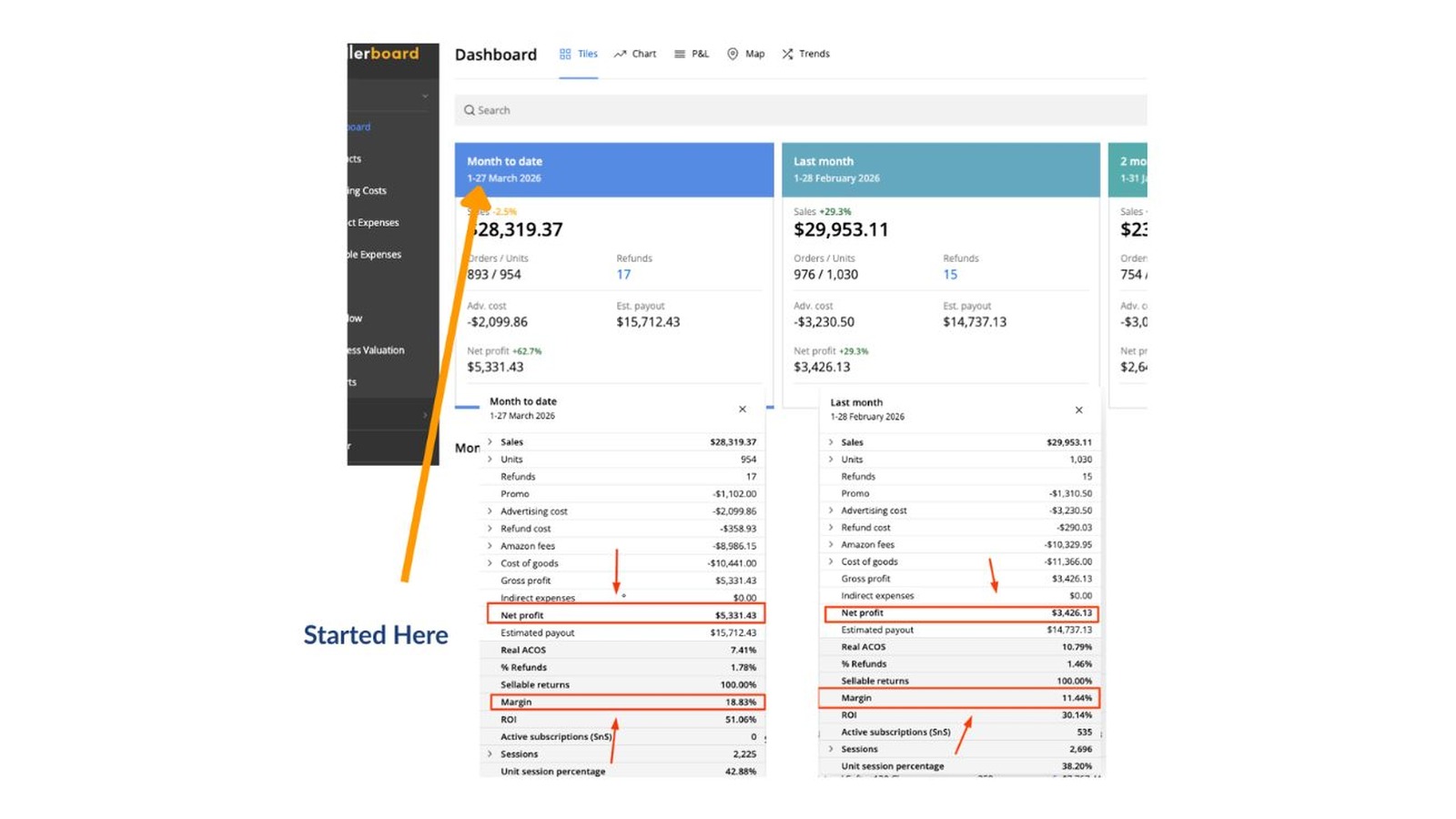 +$2k added to monthly profit in under 30 days — same sales
